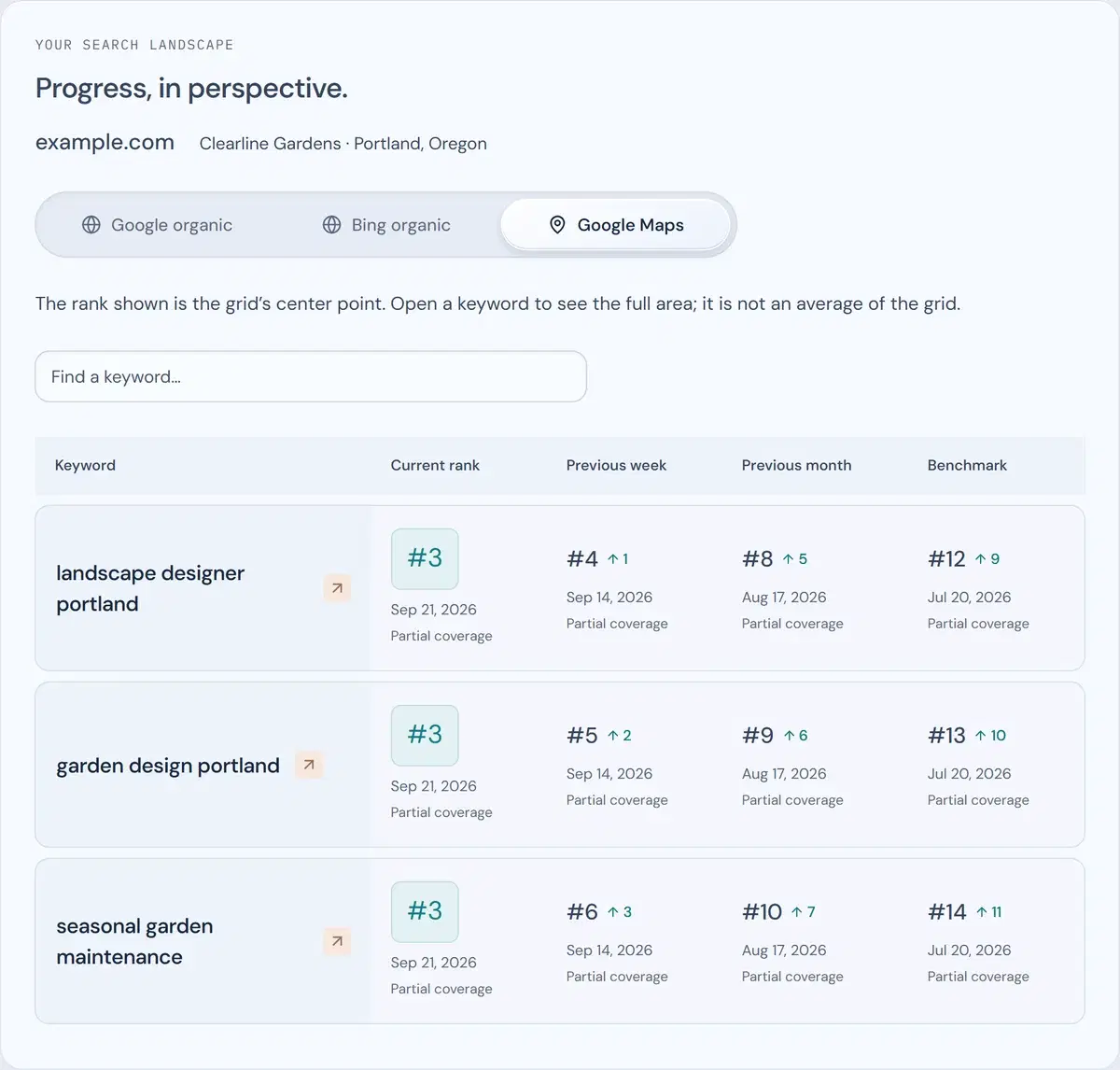 Google Maps rankings in the Nexvato OS SEO app, with current and earlier positions for three sample keywords