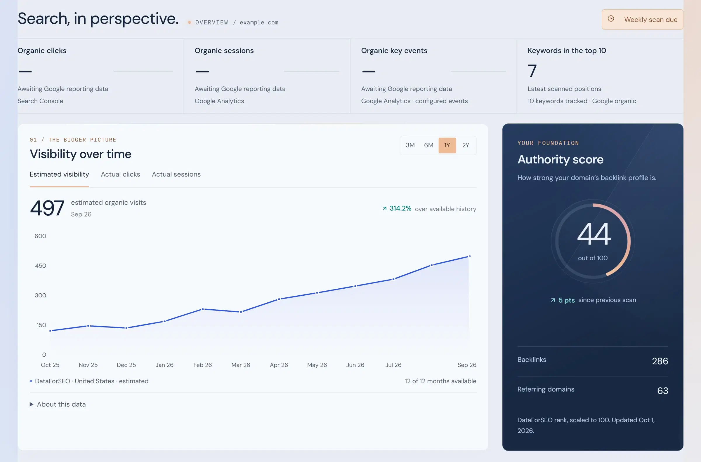 The Nexvato OS SEO app for a sample business, with a year of estimated visibility and its authority score