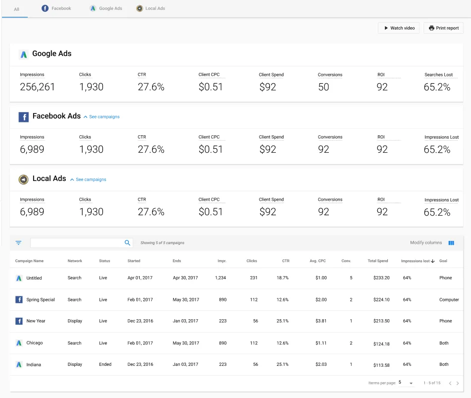 Advertisement Intelligence