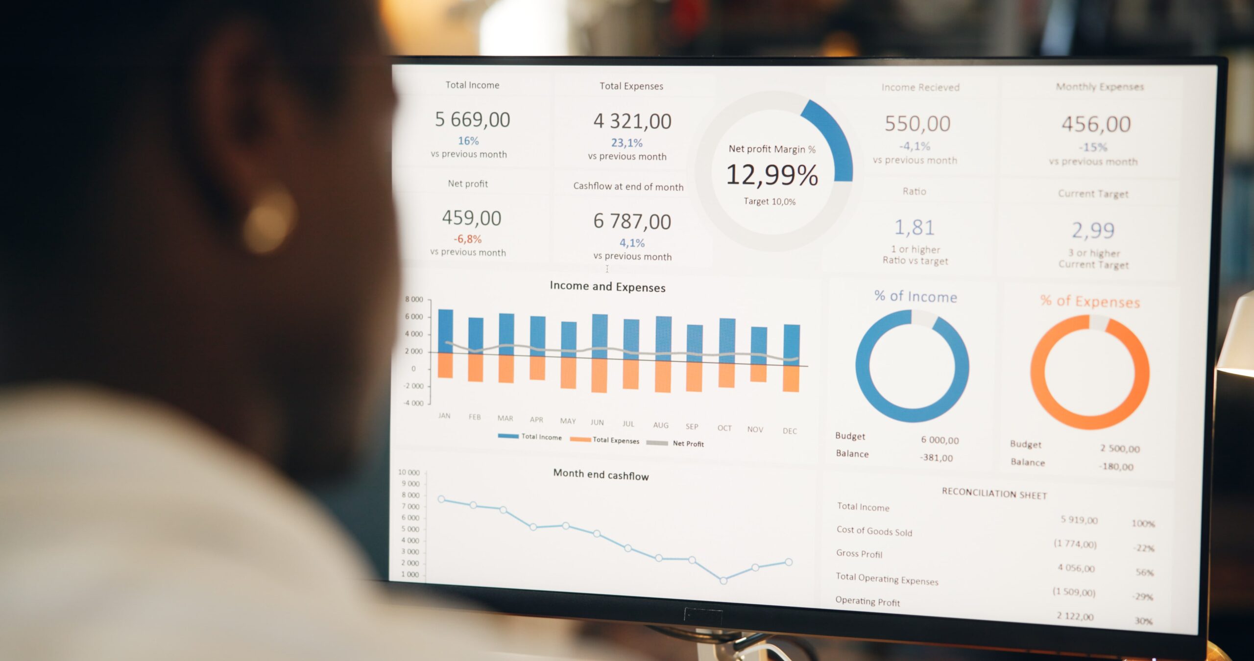 What If Your Entire Business Ran from One Dashboard?