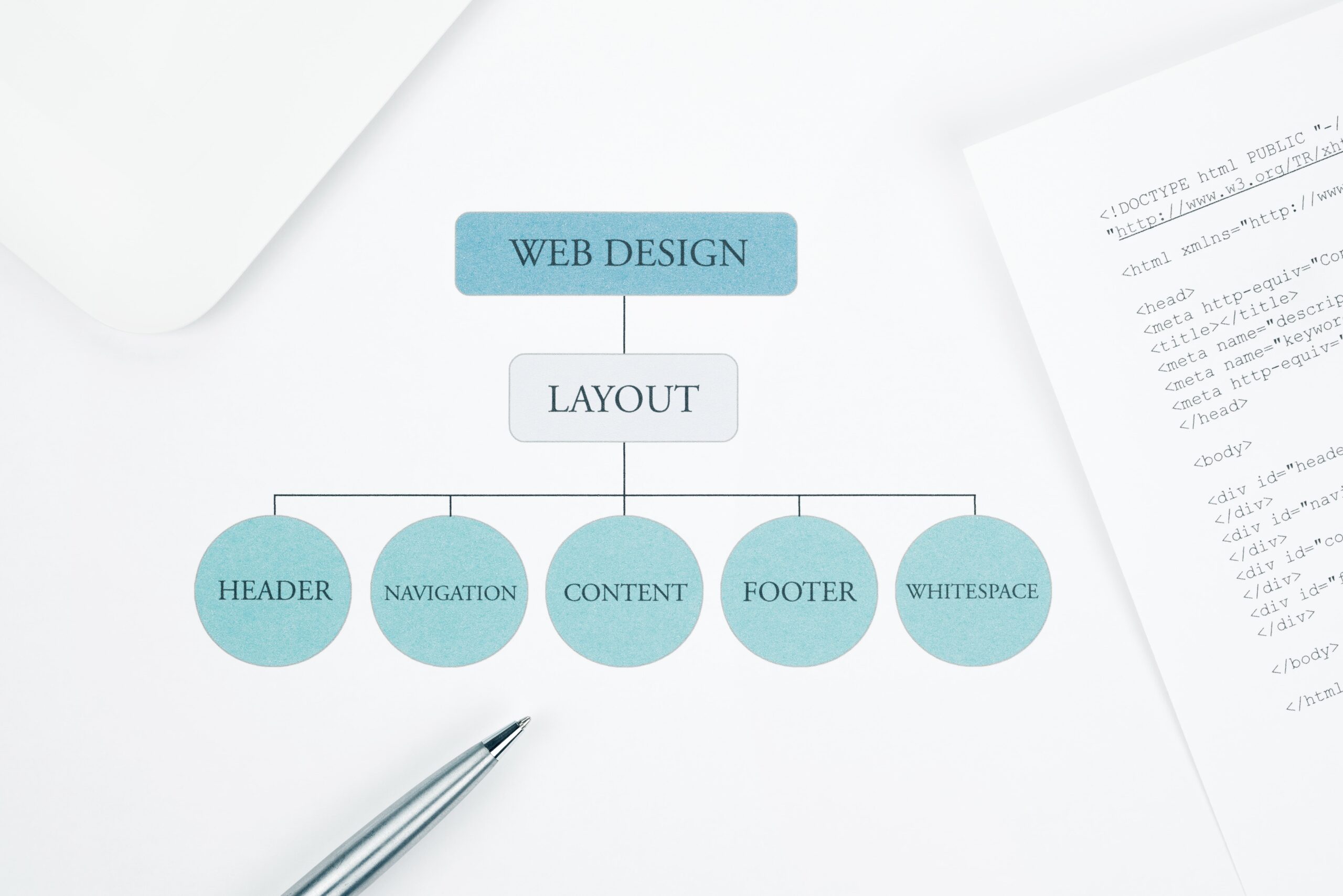 Professional WordPress Web Design Services | Nexvato Agency