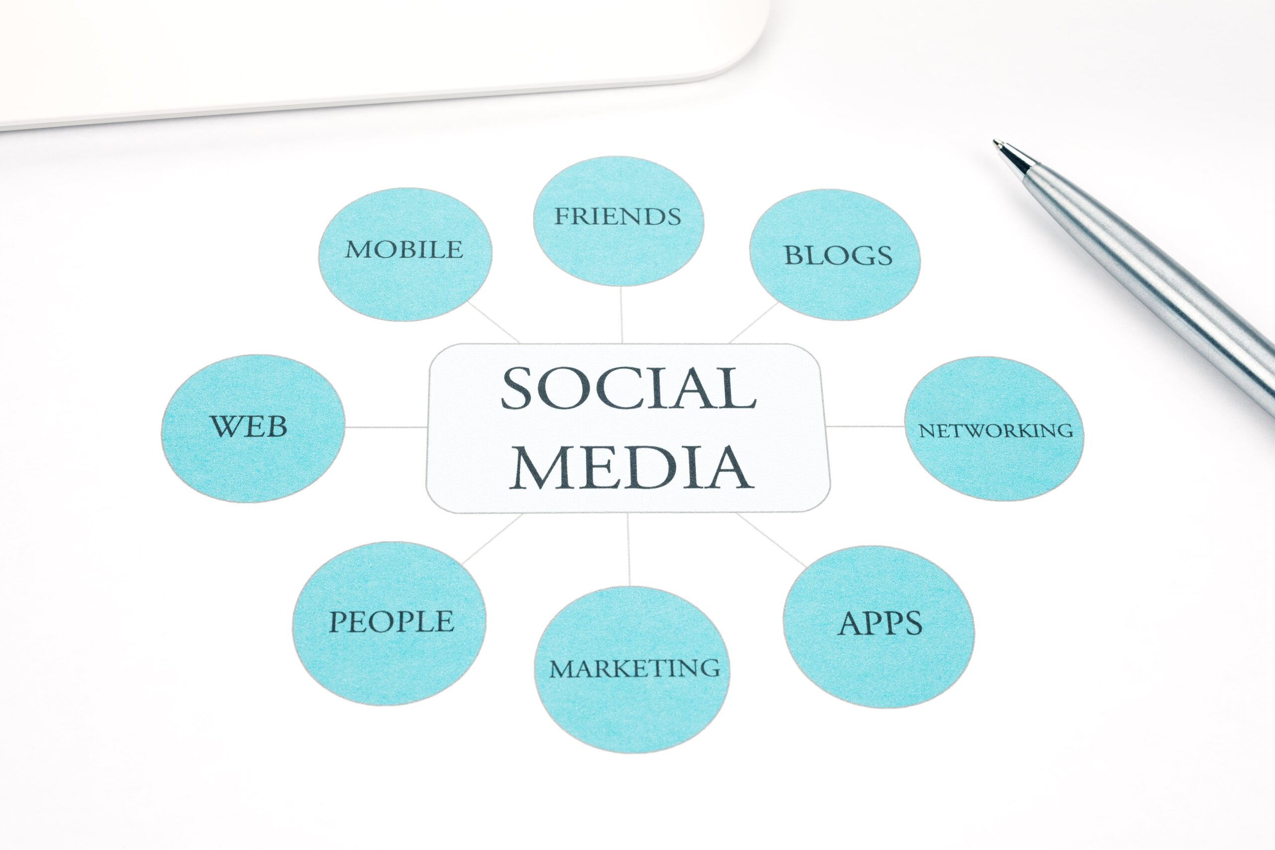 How Social Media Content Creation Agency Delivers Results