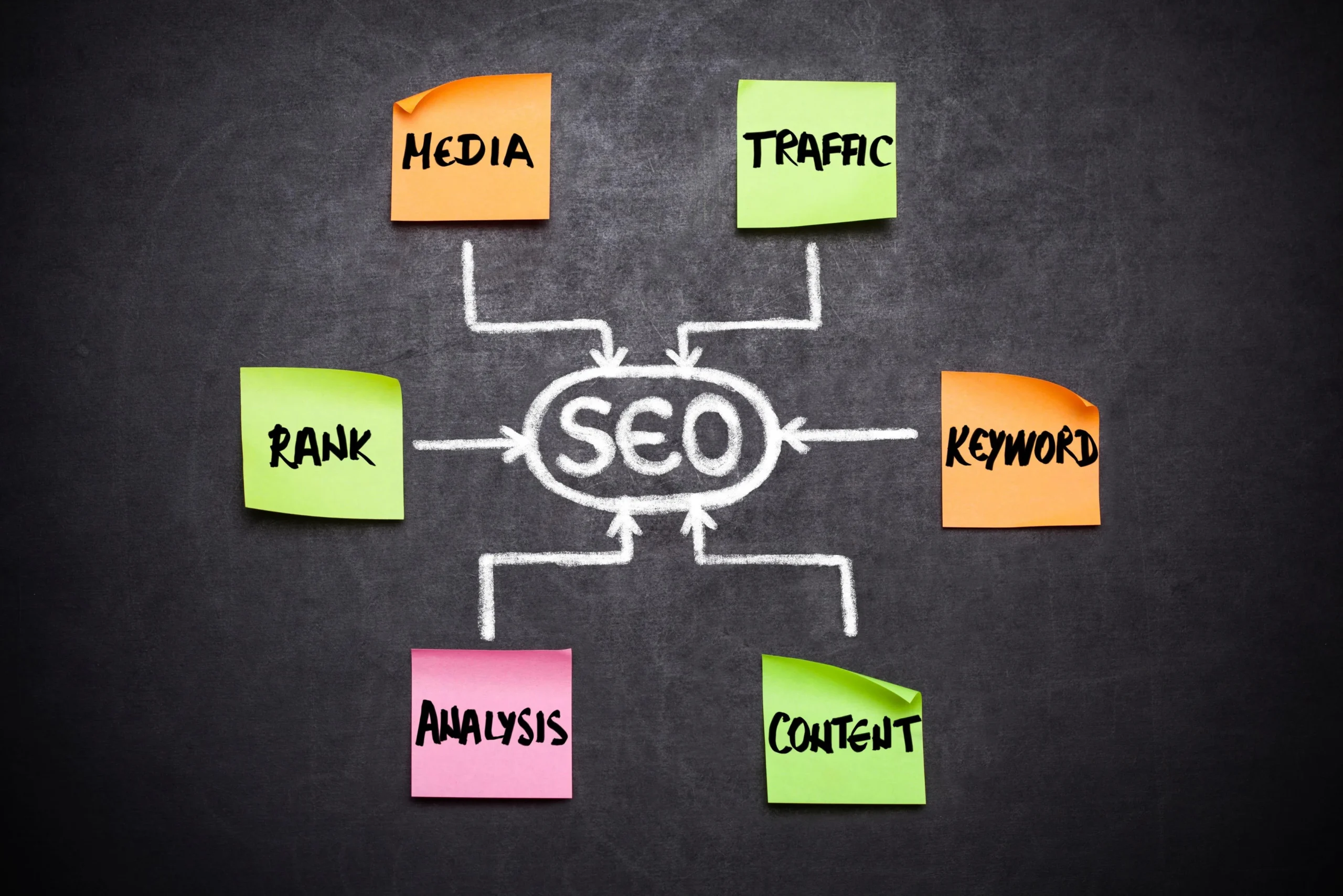 From Keywords to Queries: The Rise of Semantic SEO in the AI Era
